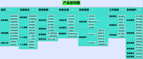 供應(yīng)國峰云費用管理系統(tǒng) 價格、廠家、圖片與軟件功能詳解